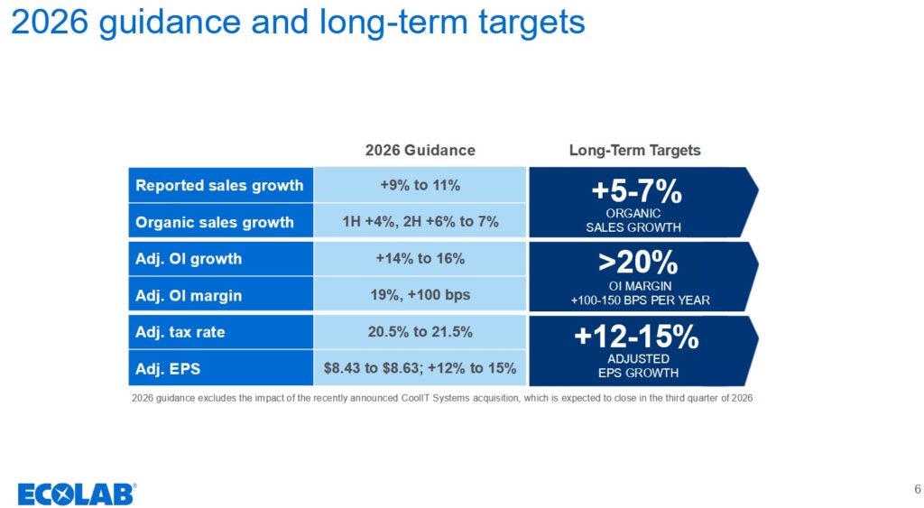 ECL - FY2026 Guidance and Long-Term Targets
