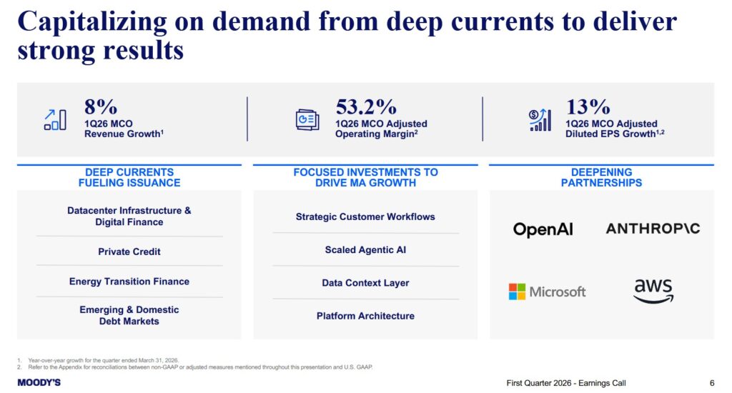 MCO - Capitalizing On Demand - April 22 2026