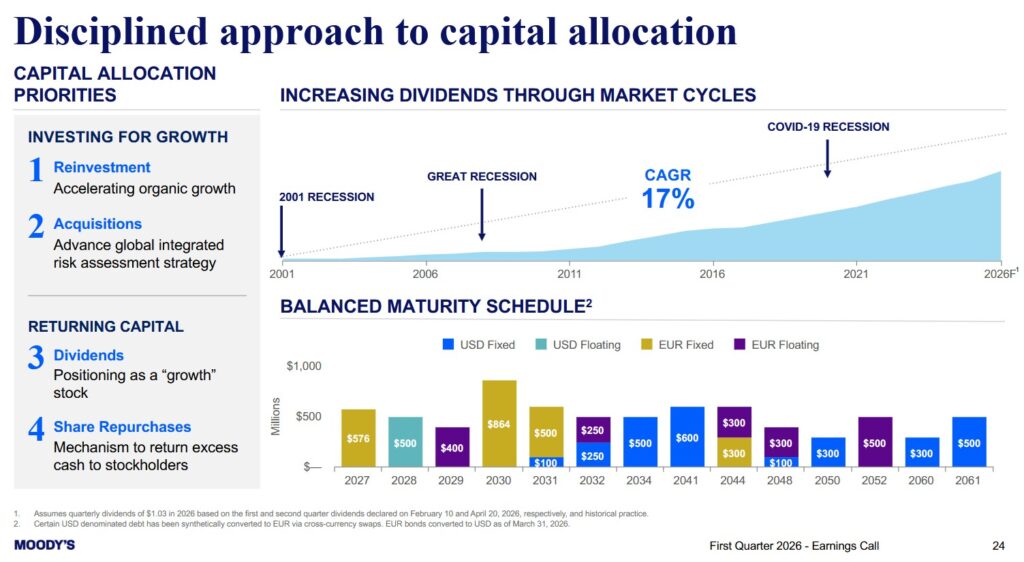 MCO - Disciplined Approach to Capital Allocation - April 22 2026