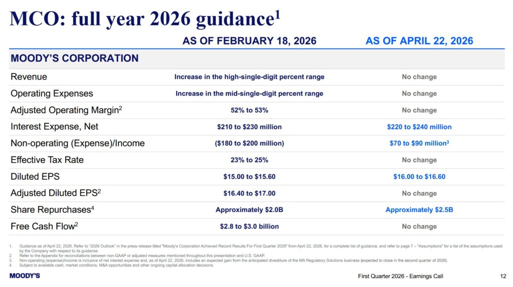 MCO - FY2026 Guidance - April 22 2026