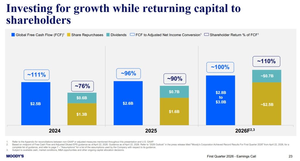 MCO - Investing For Growth While Returning Capital To Shareholders 2024 - 2026 Forecast - April 22 2026