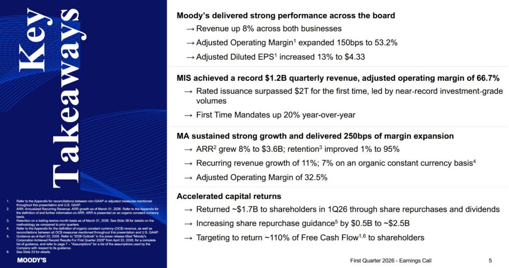 MCO - Q1 2026 Key Takeaways - April 22 2026