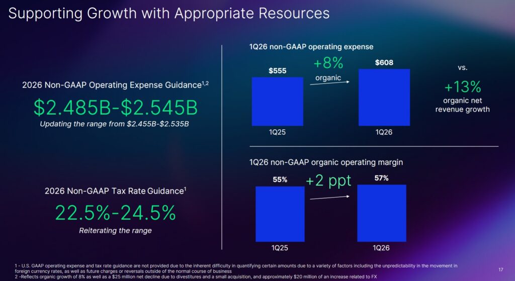 NDAQ - 2026 Non-GAAP Operating Expense Guidance and Non-GAAP Tax Rate - Q1 2026