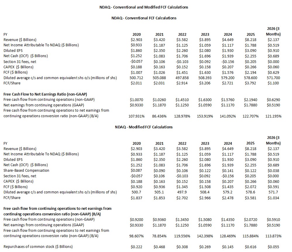 NDAQ - Conventional and Modified FCF Calculations FY2020 - FY2025 and YTD2026 (3 Months)