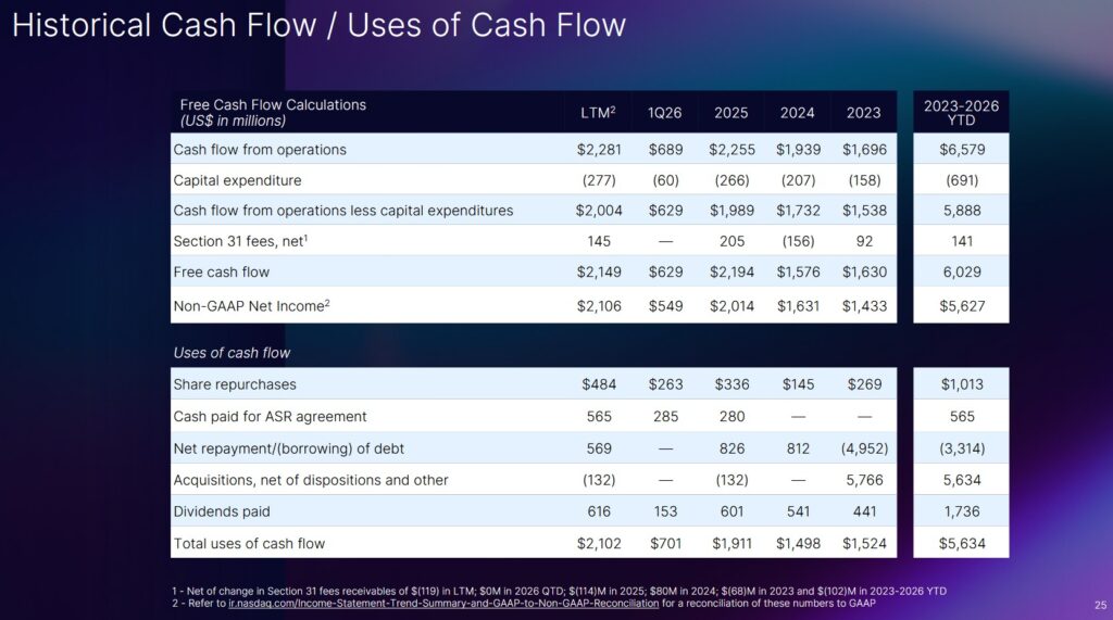 NDAQ - Historical Cash Flow and Uses of Cash Flow FY2023 - FY2025 and Q1 2026