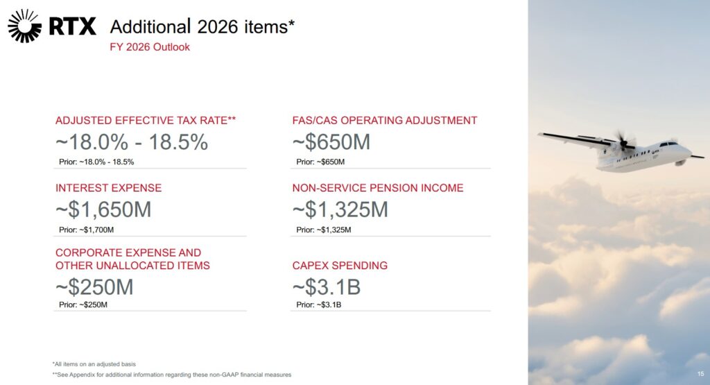 RTX - FY2026 Outlook - Additional Items (April 21, 2026)