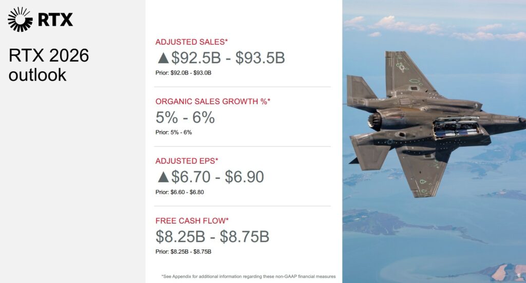 RTX - FY2026 Outlook (April 21, 2026)