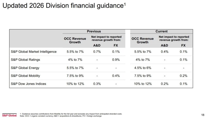 SPGI - FY2026 Divisional Financial Guidance April 28 2026