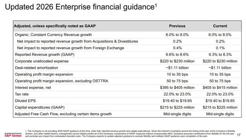 SPGI - FY2026 Financial Guidance April 28 2026
