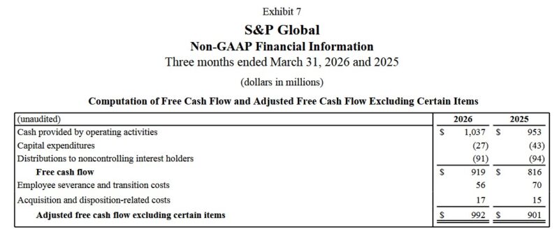 SPGI - Q1 2025 and Q1 2026 FCF and Adj FCF