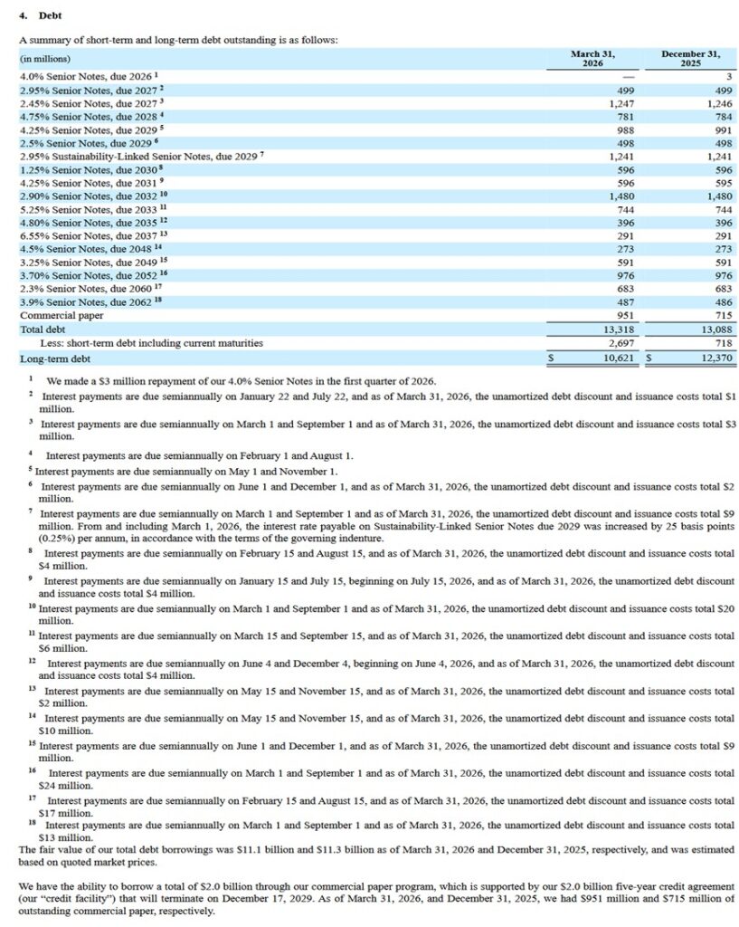 SPGI - Schedule of Short- and Long-Term Debt Q1 2026 and FYE2025