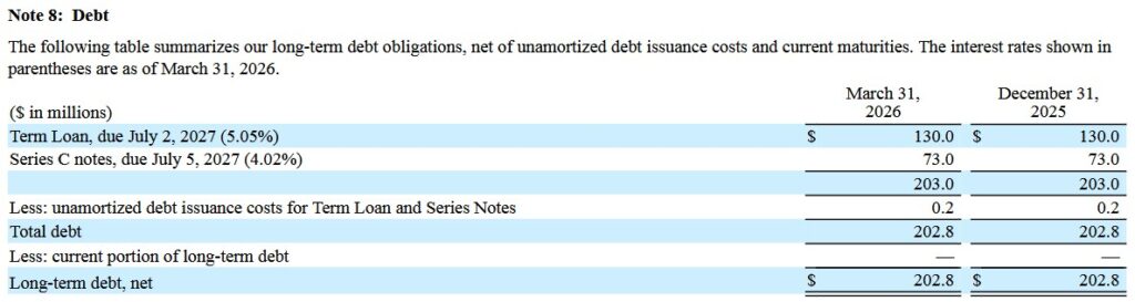 WST - Long-Term Debt Obligations FYE2025 and Q1 2026
