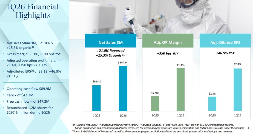 WST - Q1 2026 Financial Highlights