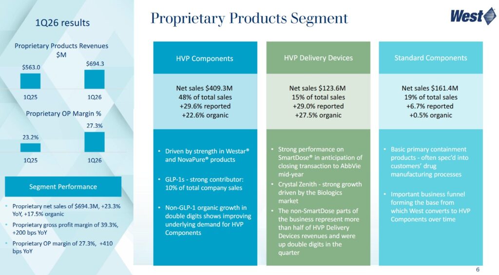 WST - Q1 2026 Proprietary Products Segment Results