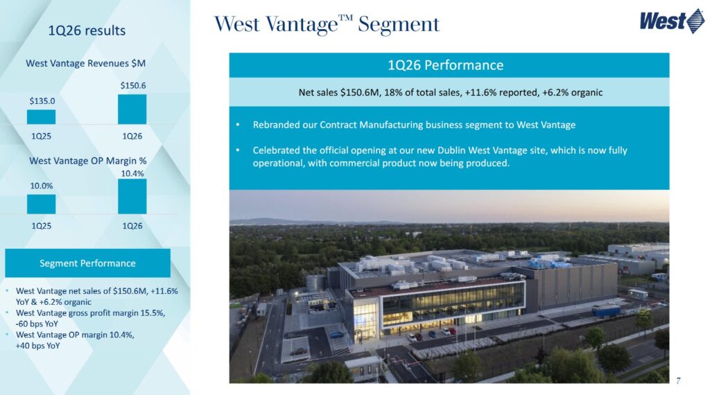 WST - Q1 2026 West Vantage Segment Results