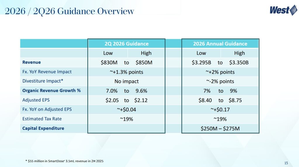 WST - Q2 and FY2026 Guidance - April 23 2026