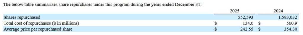 WST - Share Repurchases FY2024 and FY2025