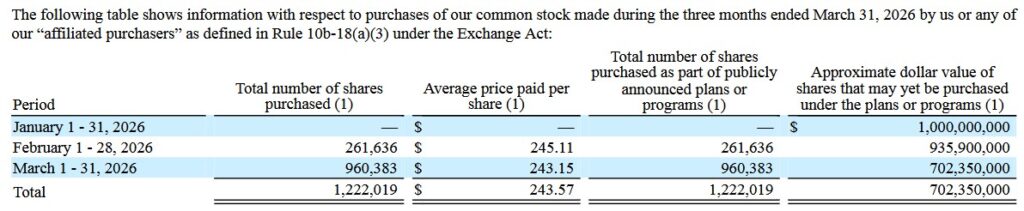 WST - Share Repurchases Q1 2026