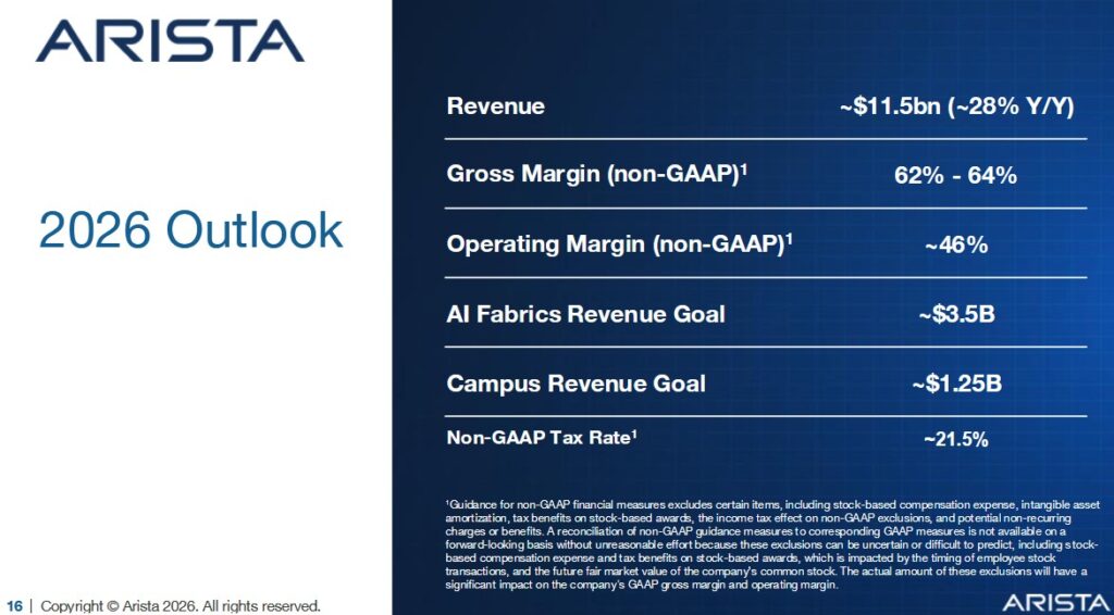 ANET - FY2026 Outlook (May 5 2026)
