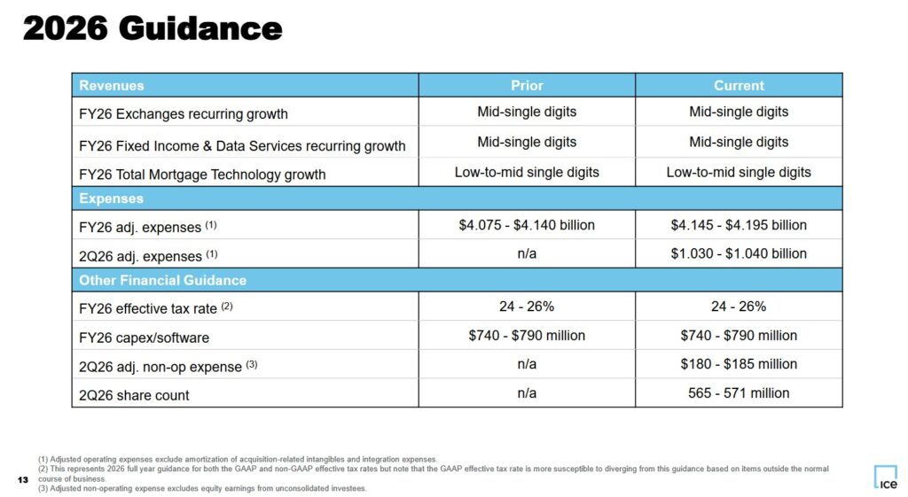 ICE - FY2026 Guidance April 30, 2026