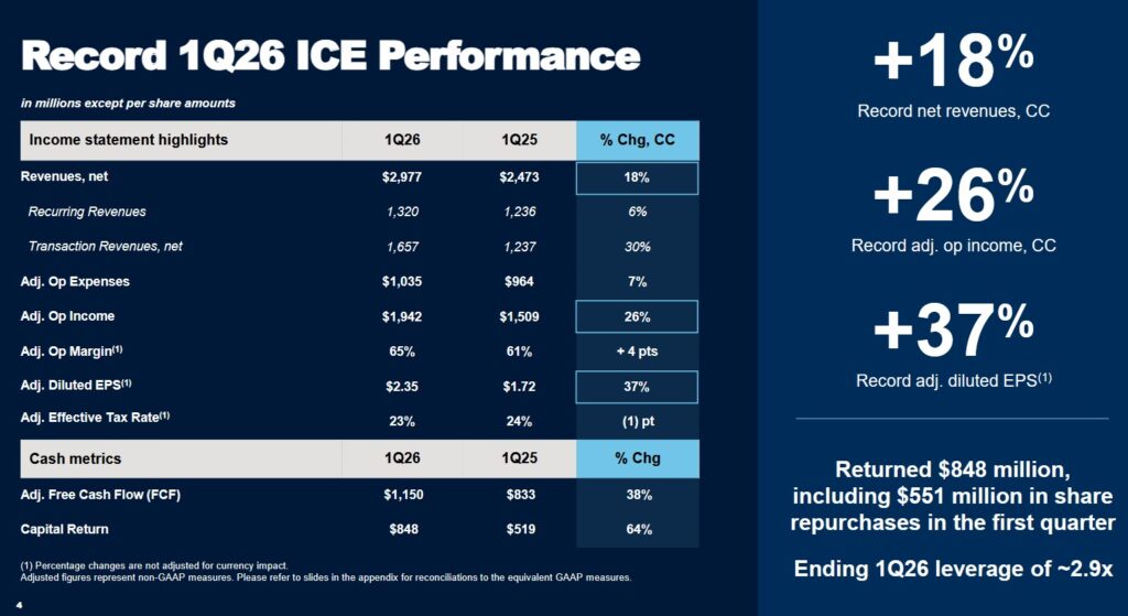 ICE - Q1 2026 Performance