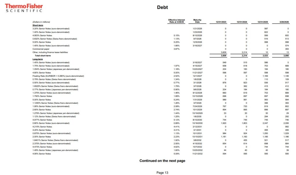 TMO - Debt FYE2023 - FYE2025 and Q1 2026 (page 1)