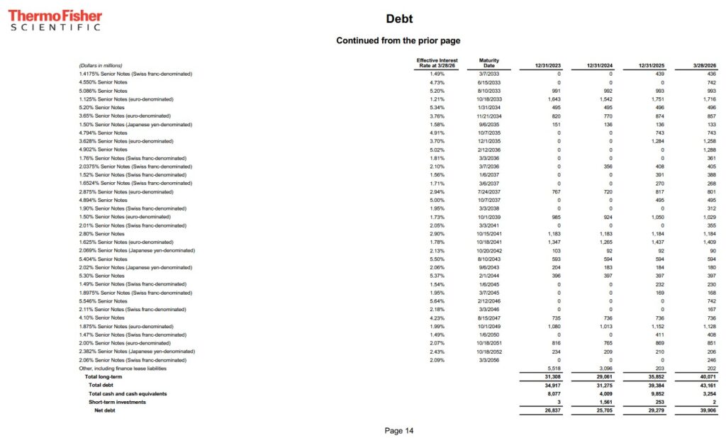 TMO - Debt FYE2023 - FYE2025 and Q1 2026 (page 2)