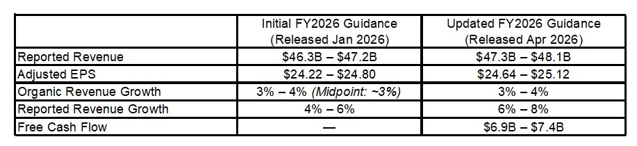 TMO - Guidance Released With Q4 2025 and Q1 2026 Results