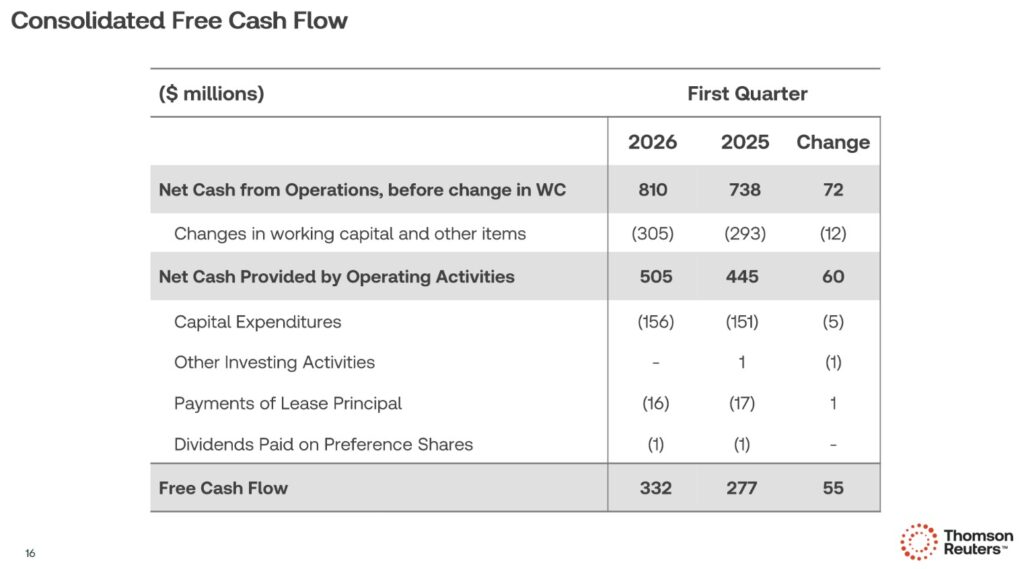 TRI - Consolidated FCF Q1 2025 and 2026