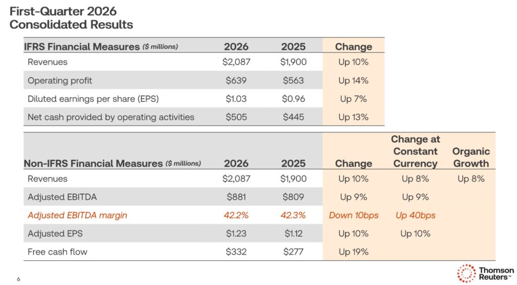 TRI - Consolidated Q1 2026 Results