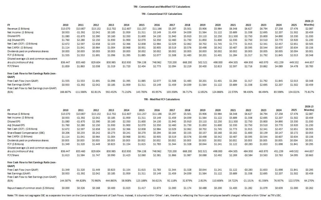 TRI - Conventional and Modified FCF Calculations FY2010 - FY2025 and Q1 2026