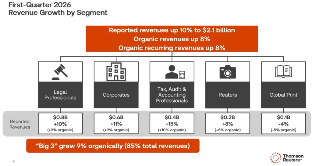 TRI - Revenue Growth By Segment Q1 2026
